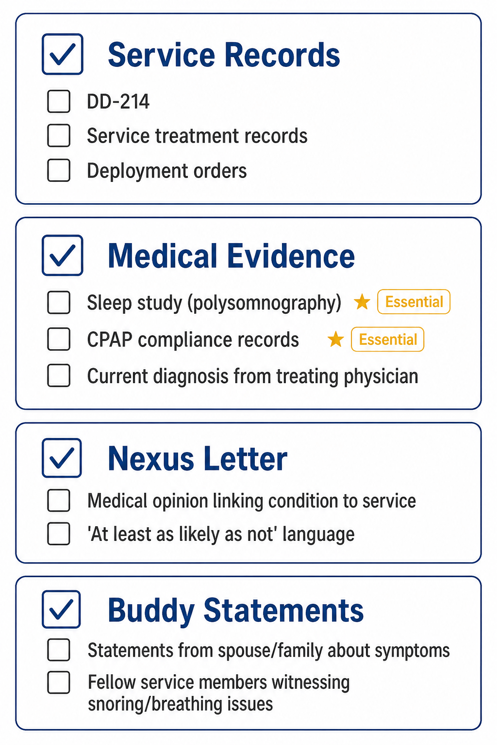 Printable evidence checklist for a VA sleep apnea disability claim with four categories: Service Records (DD-214, service treatment records, deployment orders), Medical Evidence (sleep study marked essential, CPAP compliance records marked essential, current diagnosis), Nexus Letter (medical opinion linking condition to service with 'at least as likely as not' language), and Buddy Statements (spouse/family symptom statements, fellow service members witnessing snoring/breathing issues).