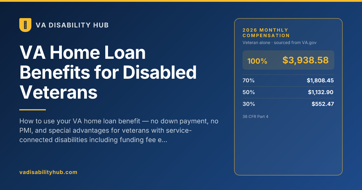 VA Home Loan Benefits for Disabled Veterans | VA Disability Hub
