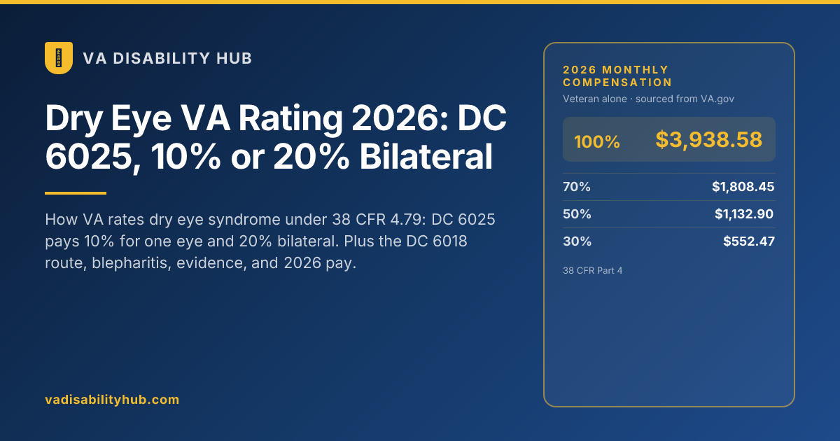 Va Graphics Guide Dry Eye VA Rating: 10%, 20%, 30% (DC 6025, 2026 Guide) | VA Disability Hub